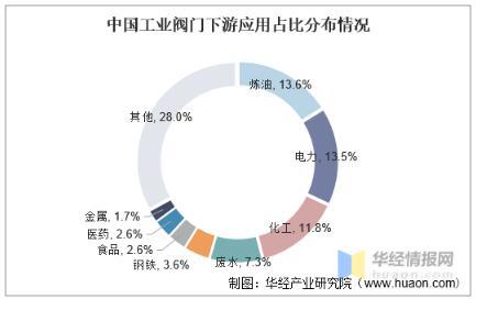 工業(yè)閥門發(fā)展趨勢(shì)分析，中高端閥門市場(chǎng)國(guó)產(chǎn)化帶來新的成長(zhǎng)機(jī)遇 